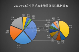 華為手機(jī)怎么樣？